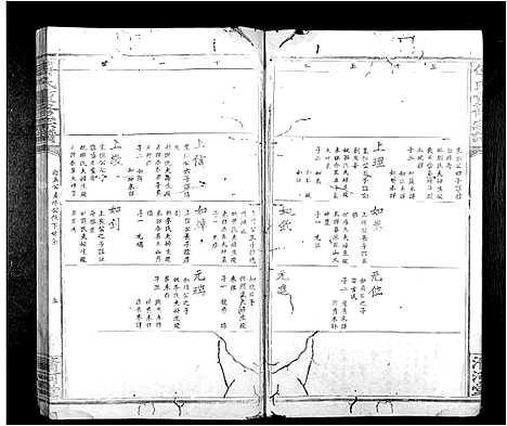 [傅]傅氏重修族谱_9卷首1卷 (江西) 傅氏重修家谱_五.pdf