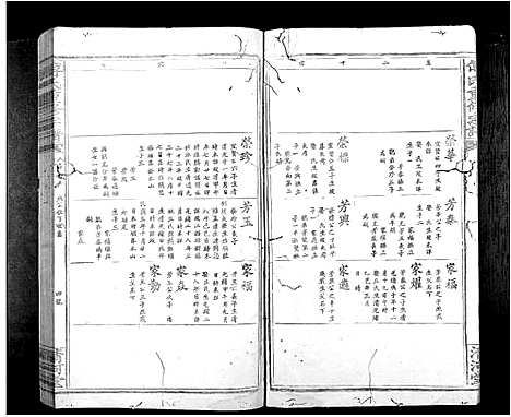 [傅]傅氏重修族谱_9卷首1卷 (江西) 傅氏重修家谱_七.pdf