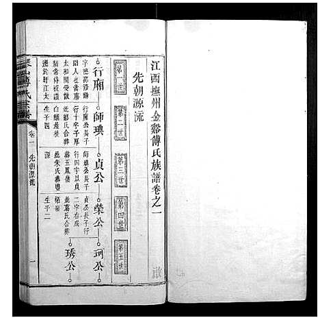 [傅]琴山傅氏宗谱_6卷首末各1卷 (江西) 琴山傅氏家谱_二.pdf