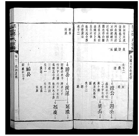 [傅]琴山傅氏宗谱_6卷首末各1卷 (江西) 琴山傅氏家谱_二.pdf