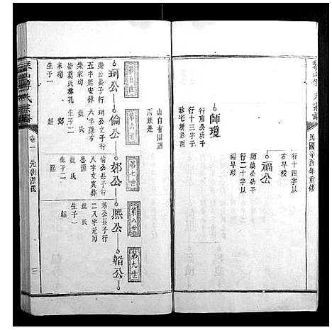 [傅]琴山傅氏宗谱_6卷首末各1卷 (江西) 琴山傅氏家谱_二.pdf