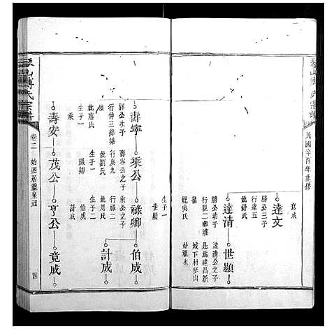 [傅]琴山傅氏宗谱_6卷首末各1卷 (江西) 琴山傅氏家谱_三.pdf