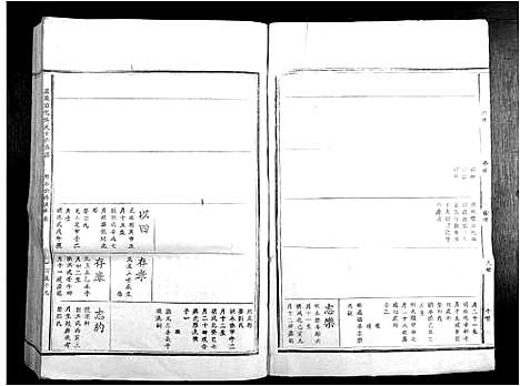 [傅]卢陵湻化傅氏重修族谱 (江西) 卢陵湻化傅氏重修家谱_二.pdf