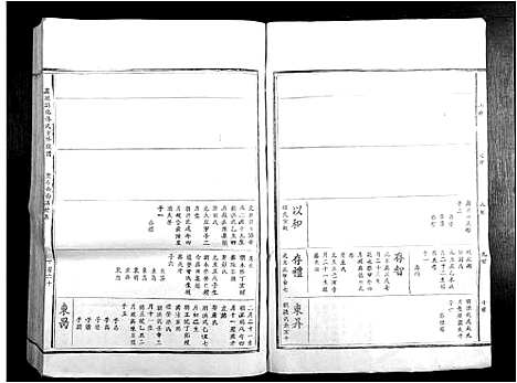 [傅]卢陵湻化傅氏重修族谱 (江西) 卢陵湻化傅氏重修家谱_二.pdf