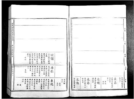 [傅]卢陵湻化傅氏重修族谱 (江西) 卢陵湻化傅氏重修家谱_二.pdf