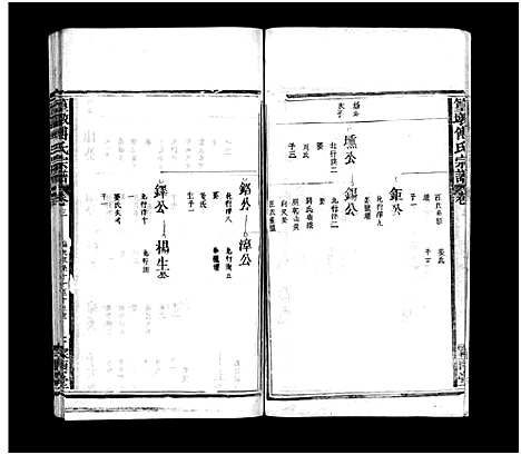 [傅]篁墩傅氏宗谱_12卷首末各1卷-饶南簧墩傅氏重修族谱_Huangdun Fu Shi (江西) 篁墩傅氏家谱_四.pdf