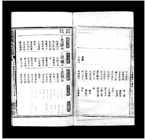 [傅]篁墩傅氏宗谱_12卷首末各1卷-饶南簧墩傅氏重修族谱_Huangdun Fu Shi (江西) 篁墩傅氏家谱_九.pdf