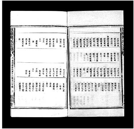 [傅]篁墩傅氏宗谱_12卷首末各1卷-饶南簧墩傅氏重修族谱_Huangdun Fu Shi (江西) 篁墩傅氏家谱_九.pdf