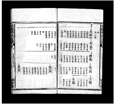 [傅]篁墩傅氏宗谱_12卷首末各1卷-饶南簧墩傅氏重修族谱_Huangdun Fu Shi (江西) 篁墩傅氏家谱_十二.pdf