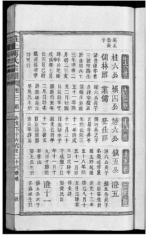 [傅]庄上傅氏宗谱_4卷首1卷-庄上傅氏族谱 (江西) 庄上傅氏家谱_三.pdf