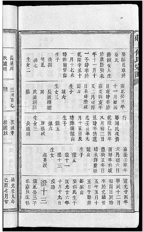 [傅]庄上傅氏宗谱_4卷首1卷-庄上傅氏族谱 (江西) 庄上傅氏家谱_三.pdf