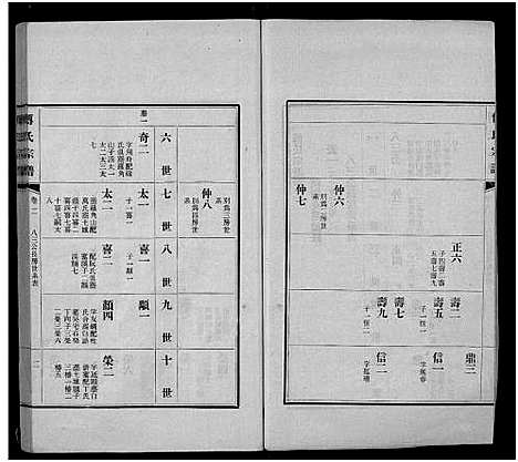 [傅]傅氏宗谱_11卷 (江西) 傅氏家谱_一.pdf