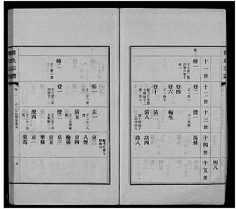 [傅]傅氏宗谱_11卷 (江西) 傅氏家谱_一.pdf