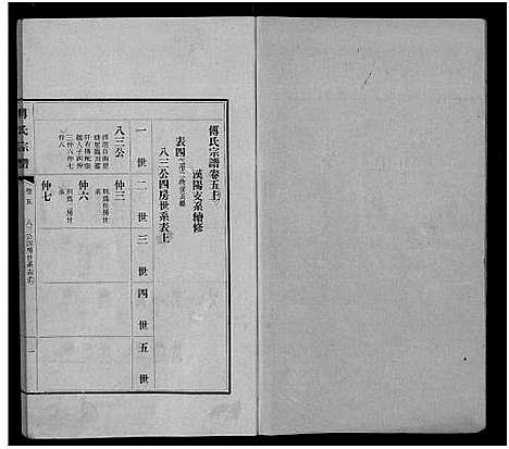 [傅]傅氏宗谱_11卷 (江西) 傅氏家谱_二.pdf