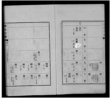 [傅]傅氏宗谱_11卷 (江西) 傅氏家谱_二.pdf