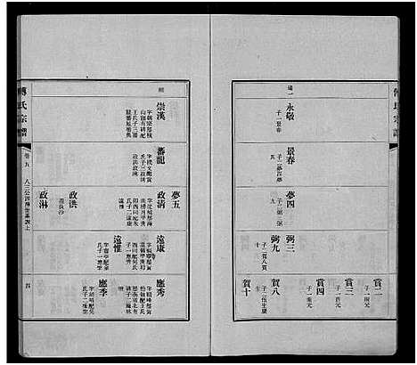 [傅]傅氏宗谱_11卷 (江西) 傅氏家谱_二.pdf