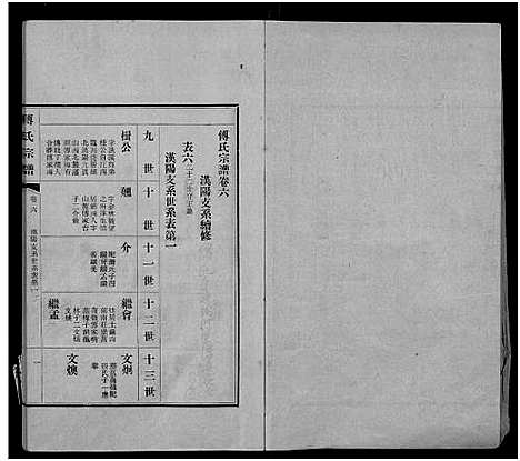 [傅]傅氏宗谱_11卷 (江西) 傅氏家谱_四.pdf