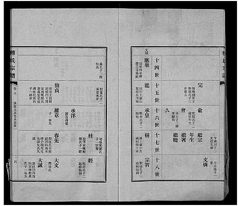 [傅]傅氏宗谱_11卷 (江西) 傅氏家谱_四.pdf