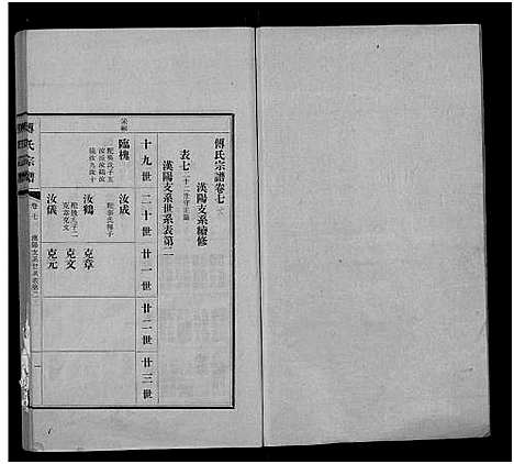 [傅]傅氏宗谱_11卷 (江西) 傅氏家谱_五.pdf