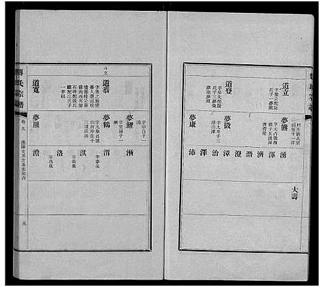 [傅]傅氏宗谱_11卷 (江西) 傅氏家谱_七.pdf