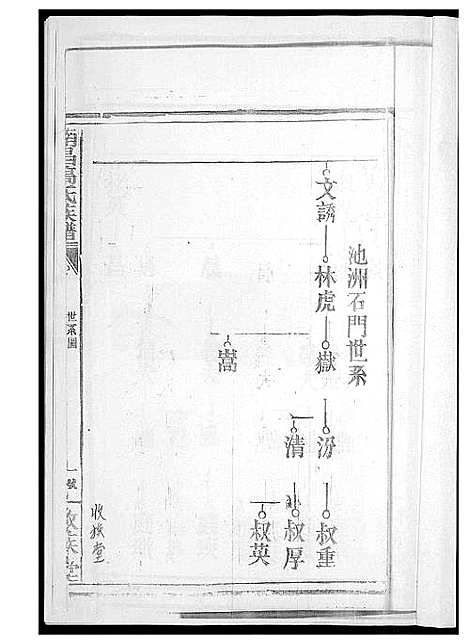 [高]南昌高氏族谱 (江西) 南昌高氏家谱.pdf