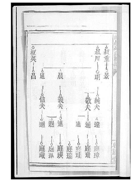 [高]南昌高氏族谱 (江西) 南昌高氏家谱.pdf