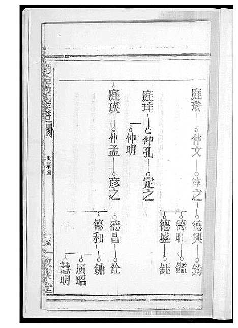 [高]南昌高氏族谱 (江西) 南昌高氏家谱.pdf