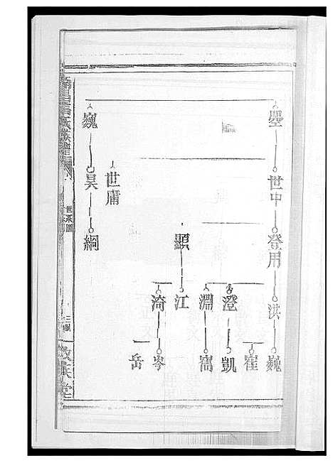 [高]南昌高氏族谱 (江西) 南昌高氏家谱.pdf