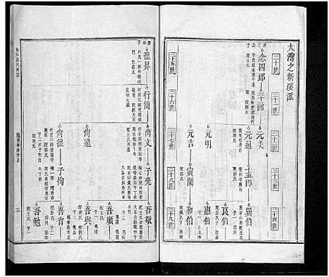 [高]皈仙高氏族谱_不分卷 (江西) 皈仙高氏家谱_二.pdf