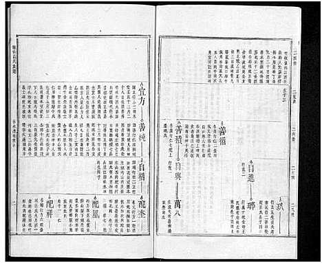 [高]皈仙高氏族谱_不分卷 (江西) 皈仙高氏家谱_三.pdf