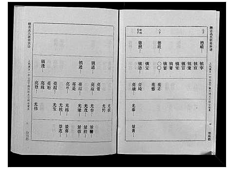 [高]赣吉高氏联修族谱 (江西) 赣吉高氏联修家谱_二.pdf