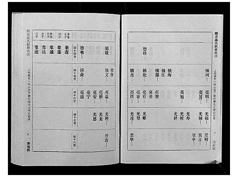 [高]赣吉高氏联修族谱 (江西) 赣吉高氏联修家谱_二.pdf