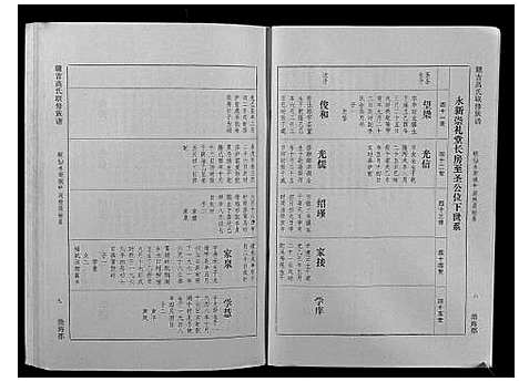 [高]赣吉高氏联修族谱 (江西) 赣吉高氏联修家谱_五.pdf