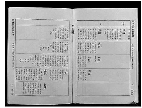 [高]赣吉高氏联修族谱 (江西) 赣吉高氏联修家谱_六.pdf