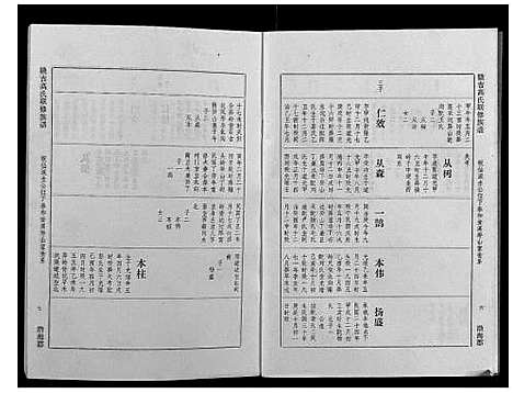 [高]赣吉高氏联修族谱 (江西) 赣吉高氏联修家谱_七.pdf