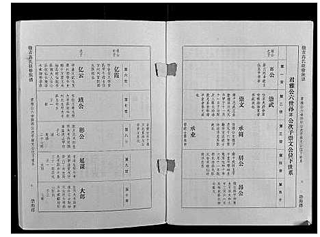 [高]赣吉高氏联修族谱 (江西) 赣吉高氏联修家谱_八.pdf