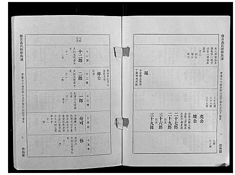 [高]赣吉高氏联修族谱 (江西) 赣吉高氏联修家谱_八.pdf