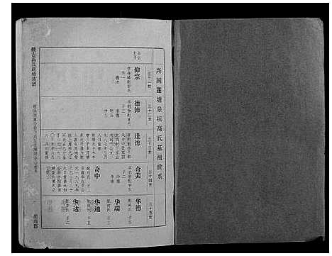 [高]赣吉高氏联修族谱 (江西) 赣吉高氏联修家谱_九.pdf