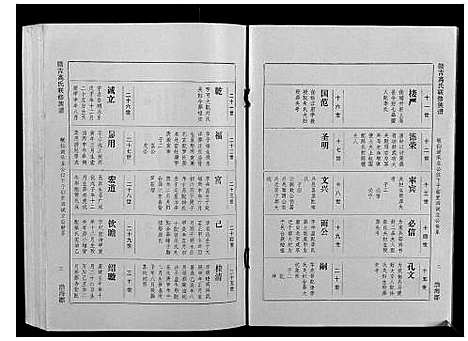 [高]赣吉高氏联修族谱 (江西) 赣吉高氏联修家谱_十二.pdf