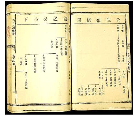 [高]高氏八修族谱 (江西) 高氏八修家谱_十.pdf