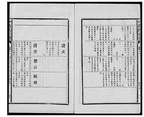 [高]高氏宗谱 江西彭泽 (江西) 高氏家谱_二.pdf