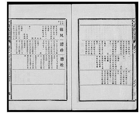 [高]高氏宗谱 江西彭泽 (江西) 高氏家谱_二.pdf