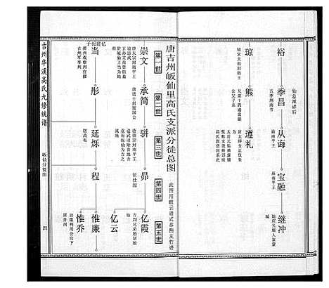 [高]高氏族谱 (江西) 高氏家谱_五.pdf