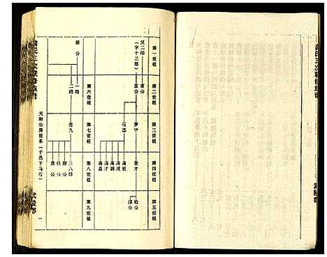 [龚]龚氏三次联修族谱 (江西) 龚氏三次联修家谱_二.pdf