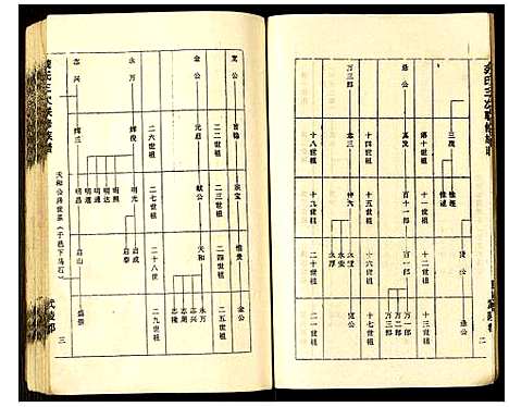 [龚]龚氏三次联修族谱 (江西) 龚氏三次联修家谱_二.pdf