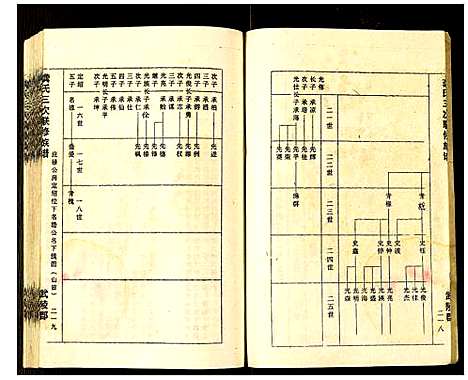 [龚]龚氏三次联修族谱 (江西) 龚氏三次联修家谱_三.pdf