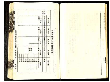 [龚]龚氏三次联修族谱 (江西) 龚氏三次联修家谱_四.pdf