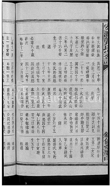 [龚]安源龚氏宗谱_6卷_含卷首-龚氏宗谱_安源龚氏宗谱 (江西) 安源龚氏家谱_五.pdf