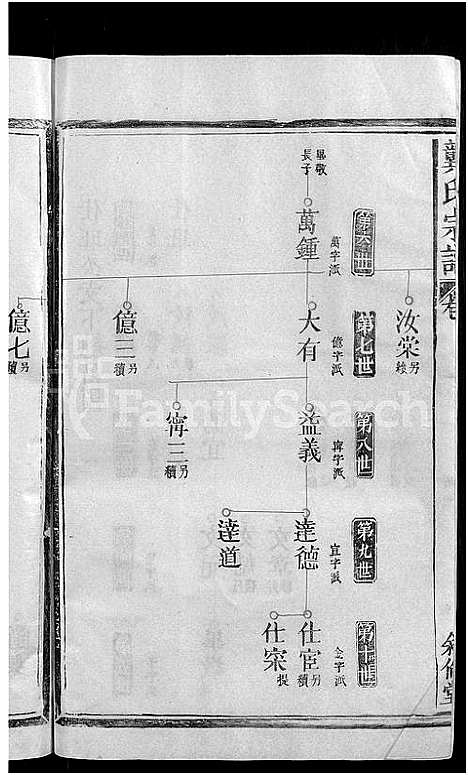 [龚]龚氏宗谱_13卷首末各1卷-龚氏宗谱 (江西) 龚氏家谱_二.pdf