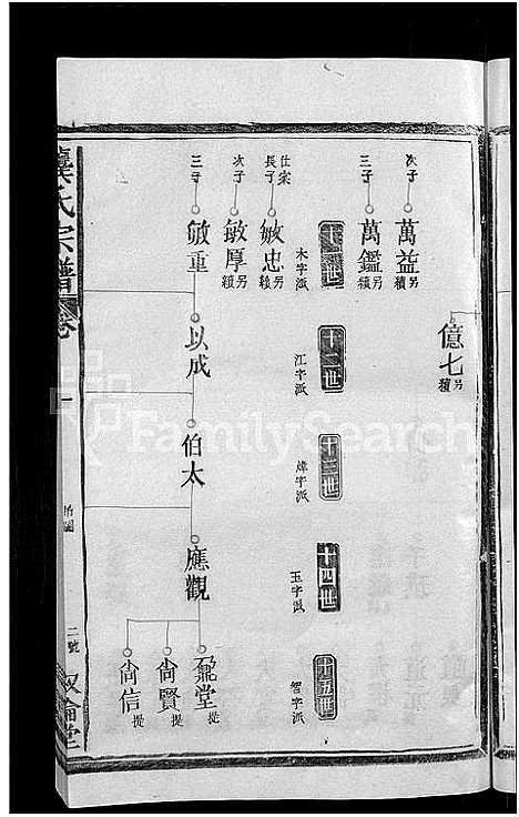 [龚]龚氏宗谱_13卷首末各1卷-龚氏宗谱 (江西) 龚氏家谱_二.pdf